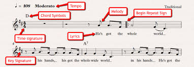 Truefire's director of education, jeff scheetz, demonstrates all of the guitar chords in the. How To Read Sheet Music For Guitar Real Guitar Lessons By Tomas Michaud