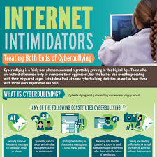 5 ways to prevent cyberbullying. Internet Intimidators Treating Both Sides Of Cyberbullying Social Work Degree Guide