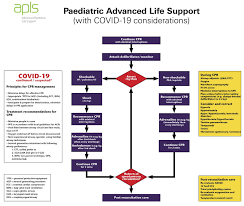 We did not find results for: Clinical Practice Guidelines Resuscitation Hospital Management Of Cardiopulmonary Arrest Covid 19
