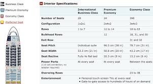 Cathay Pacific Moving Towards 10 Abreast Seating