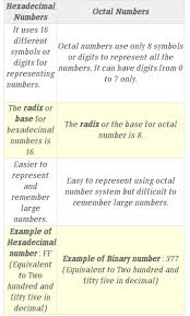 Distinguish Between Octal And Hexadecimal Number Systems Brainly In