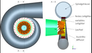 Find an exclusive collection of efficient francis turbine sold by the most trustworthy suppliers at alibaba.com. Simulation Einer Francis Turbine