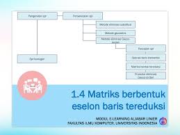 Maybe you would like to learn more about one of these? 1 Sistem Persamaan Linier Ppt Download