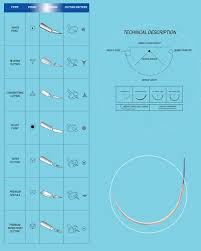 Cheapest Factory Urine Ostomy Bag Suture Needle Size Chart