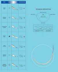 cheapest factory urine ostomy bag suture needle size chart