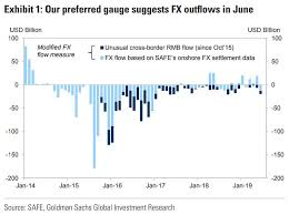 Chart View Why Chinas Currency Will Not Be Weaponized