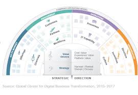 The Orchestration Role In Any Business Ecosystem Design In 2020 Operating Model Marketing Models Ecosystems