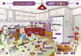 المأكولات والمشروبات – التكلم- سلسلة التكلم
