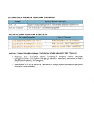 Pusat layanan pembiayaan pendidikan kementerian pendidikan, kebudayaan, riset dan teknologi. Pembiayaan Pendidikan Boleh Ubah