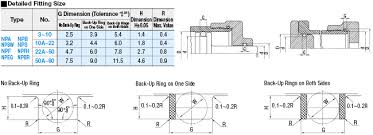 We did not find results for: O Rings P Series Misumi Misumi Misumi