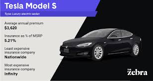 Yes, tesla offers insuremytesla coverage through a partnership with liberty mutual. The 10 Most Expensive Cars To Insure In 2021 The Zebra