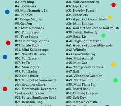 Birthday Goodie Bag Ideas For 7 Year Olds Buy Amazon Amzn To 31edjmn Goody Bag Ideas For 10 Year Olds No Teeth Harmed With These 60 Perfect Party Loo Goodie Bags Gifts For Teens Birthday Goodie Bags