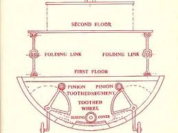 If more than one geometry is required for any of the methods below, all geometries must have the same spatial reference for the method to work as expected. Sasin Rstibo Profile Pinterest