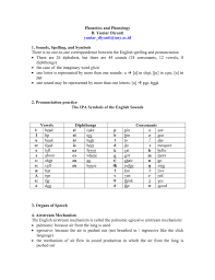 Phonetics And Phonology B Yuniar Diyanti 1 Sounds Spelling And Symbols