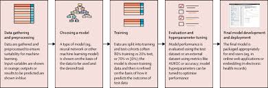 By matthew vollrath, stanford university. Machine Learning In Haematological Malignancies The Lancet Haematology