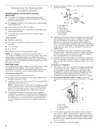 The machine creates 2.5 to 3 lbs. Cold Water Supply Kenmore Coldspot 106 User Manual Page 8 76