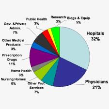 Can Medical Cost Sharing Fix Healthcare Cost Sharing