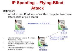 Lecture 20 Hacking Over The Internet Over Lan Locally Offline Theft Deception Modes Of Hacker Attack Ppt Download