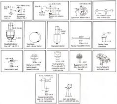 Rockwell Hardness Testing Machines Utm Manufacturer