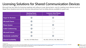 How To License Common Area Phones With Skype For Business