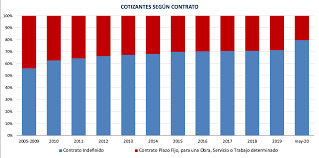 We did not find results for: Https Www Comisionsegurodecesantia Cl Wp Content Uploads 2020 11 Informe20192020vf Pdf