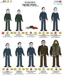 The Evolution Of Michael Myers Animated Tell It Animated