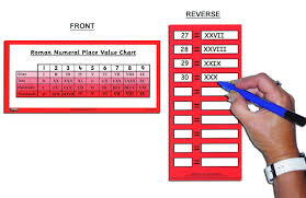 Childs Roman Numeral Chart