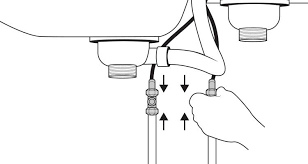 This isometric diagram will help determine if all your plumbing meets code. How To Install A Kitchen Sink Step By Step Guide