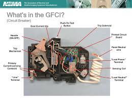 Gfci receptacles and gfci circuit breakers are similar in the way they protect your home, but there are key differences to know about their use. What Is To Be Covered Electrical Shock Why Have Gfcis Ppt Download