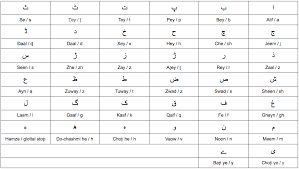 The urdu alphabet contains 26 letters just like english but . From Istanbul To Baghdad Urdu Lesson 1 The Alphabet