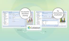 Collabion Charts For Sharepoint Now Available In 2
