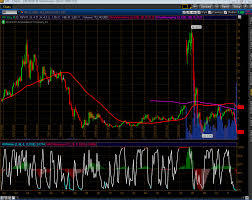 Strawberry Blondes Market Summary Weakness At Mf Global