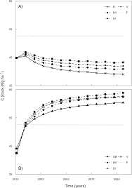 Projection the projection allows to apply a material or texture aligned to the current point of view. Vinasse Application And Cessation Of Burning In Sugarcane Management Can Have Positive Impact On Soil Carbon Stocks Peerj
