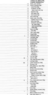 Food Data Chart Vitamin C