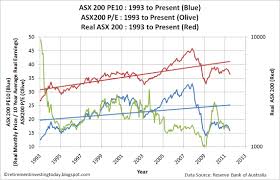 Retirement Investing Today Is The Australian Stock Market
