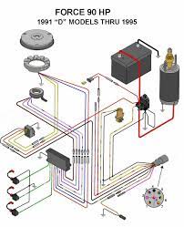 If you ally need such a referred 1996 mercury 115 outboard wiring diagram books that will manage to pay for you worth, acquire the totally best seller from us you may not be perplexed to enjoy all ebook collections 1996 mercury 115 outboard wiring diagram that we will categorically offer. Force Outboard Ignition Wiring Diagram Wiring Diagrams De Charter