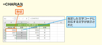 Char関数 Unichar関数で文字コードに対応する文字を返す Excel関数 できるネット