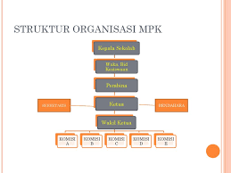 Struktur organisasi osis smp word. Download Struktur Organisasi Osis Smp Berbagi Struktur