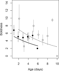 What can cause an intermittent or unstable wireless connection? Personality Traits Influence Contest Outcome And Vice Versa In A Territorial Butterfly Scientific Reports