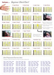 Easy Guitar Tab Sheet Music Score With The Melody The Star