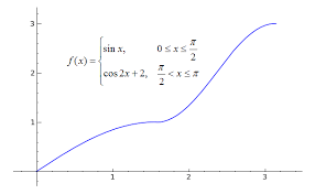 F is differentiable, meaning f′(c)exists, then f is continuous at c. Sage Calculus Tutorial Differentiability