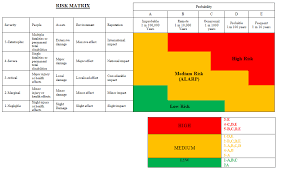 Risk Assessment Template And Risk Matrix Download Link Risk Matrix Assessment Risk