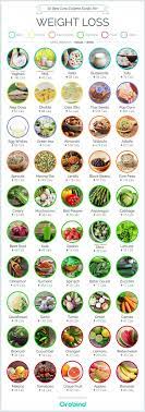 Pin Di Lose Weight Healthy