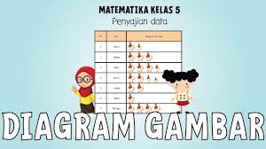 Check spelling or type a new query. Matematika Kelas 5 Diagram Gambar Diagram Gambar Youtube