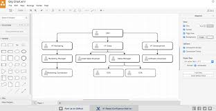 how to create the organizational chart you know your