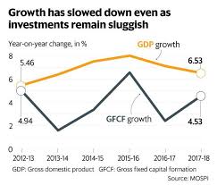 budget 2018 the story of the indian economy in 10 charts