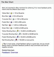 The Star Rating System Download Scientific Diagram