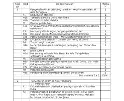 Kerja kursus contoh kerja kursus yang boleh dirujuk pada laman web tertentu. Kerja Kursus Prinsip Perakaunan 2018 Jawapan Kerja Kursus Prinsip Perakaunan Tingkatan 5 2018 Next Articlesoalan Percubaan Spm 2018 Negeri Kedah Subjek Bahasa Tamil Sewelasewu