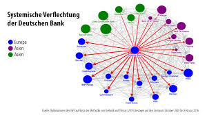 Please download here current annual and interim reports of db group and db ag. Studie Iwf Halt Deutsche Bank Fur Gefahrlich Unternehmen Faz