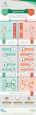 الأمراض المزمنة أمراض القلب و الأوعية و الشرايين